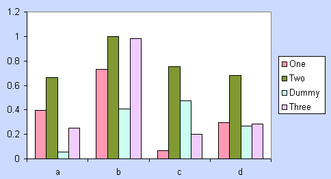 Delete a Single Entry From Excel Chart Legend