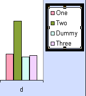 Delete a Single Entry From Excel Chart Legend