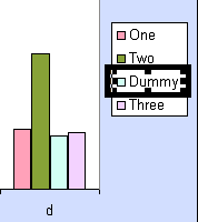 Delete a Single Entry From Excel Chart Legend